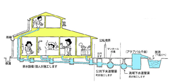 水洗化イラスト