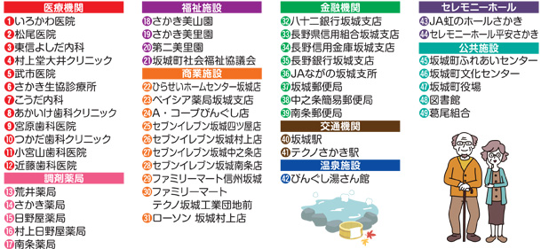 デマンド交通停留所