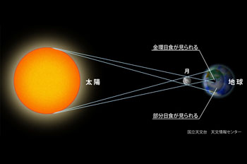 金環日食04