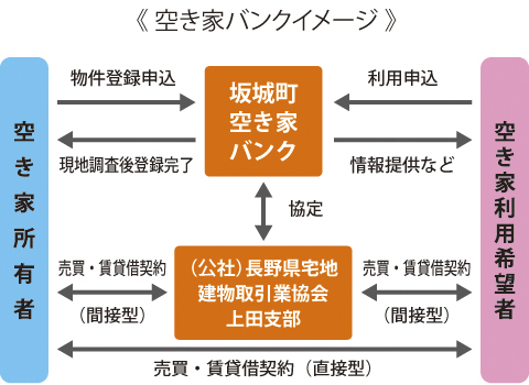 空き家バンクイメージ