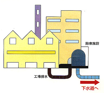 除外施設