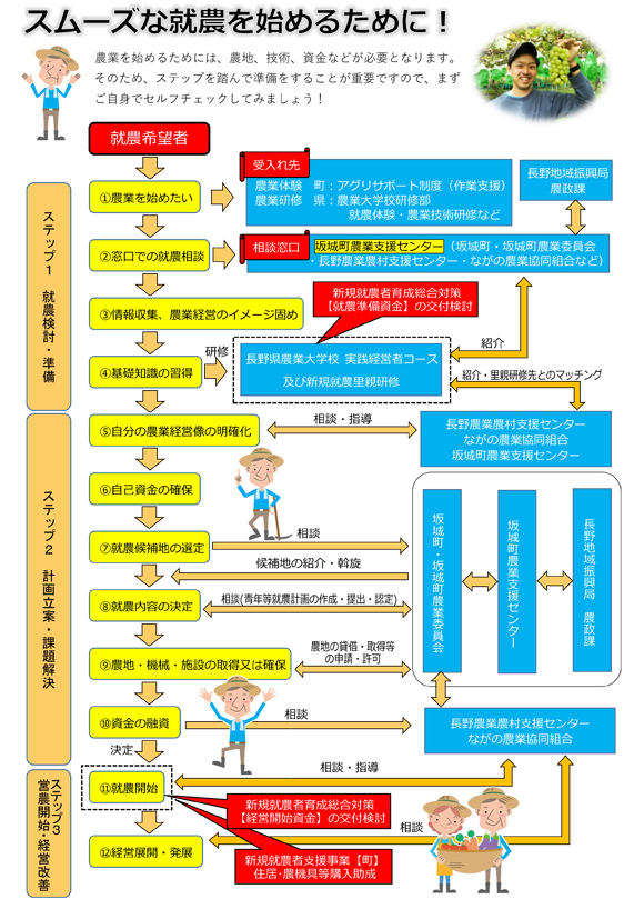 就農相談01