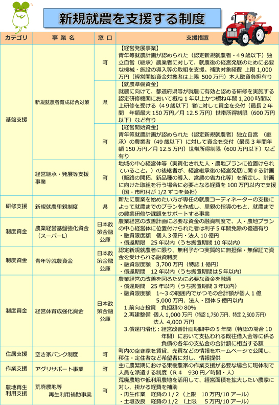 就農相談02