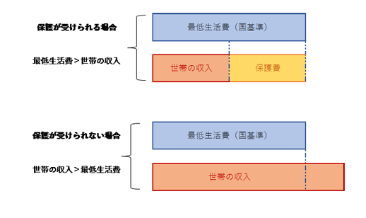 生活保護のしくみ